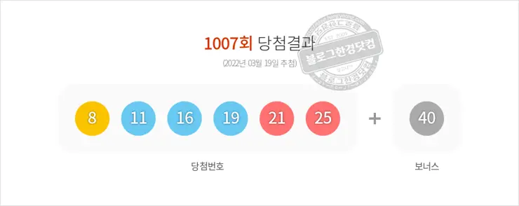로또당첨번호조회 1007회(2022/03/19) 당첨결과 8 11 16 19 21 25 보너스 40, 1등 배출 전국 판매점