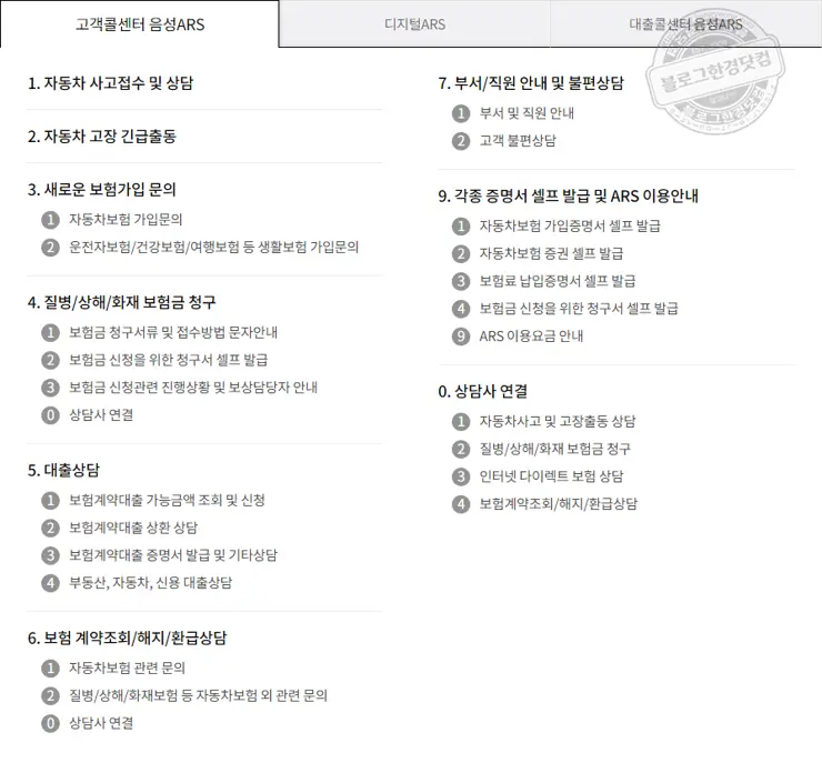 삼성화재 애니카 자동차보험 사고접수 콜센타(긴급출동) 전화번호