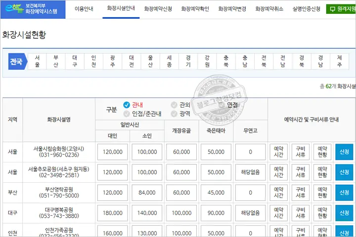 전국 화장터(화장장) 온라인 예약 방법 (보건복지부 e하늘 장사정보시스템)
