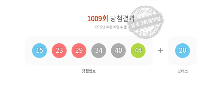 로또당첨번호조회 1009회(2022/04/02) 로또당첨번호 15 23 29 34 40 44 보너스 20, 로또1등당첨지역