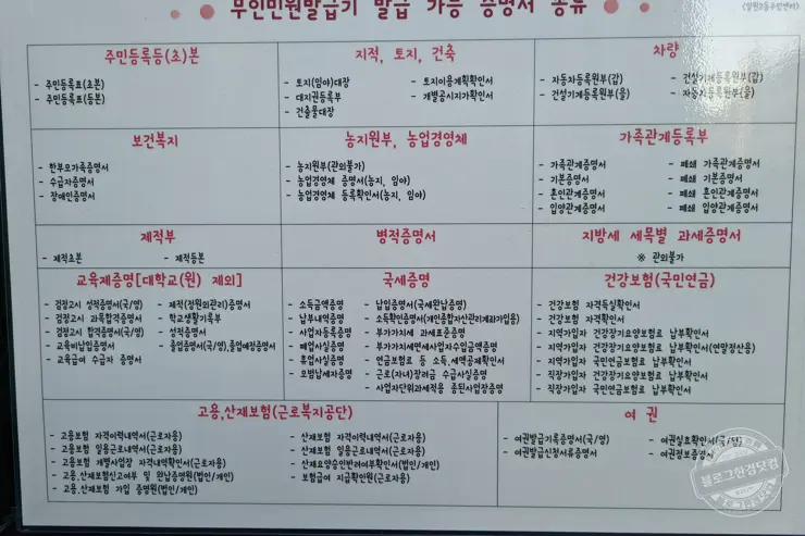 365 무인민원발급창구 가족관계증명서, 주민등록등본 무료 발급 후기