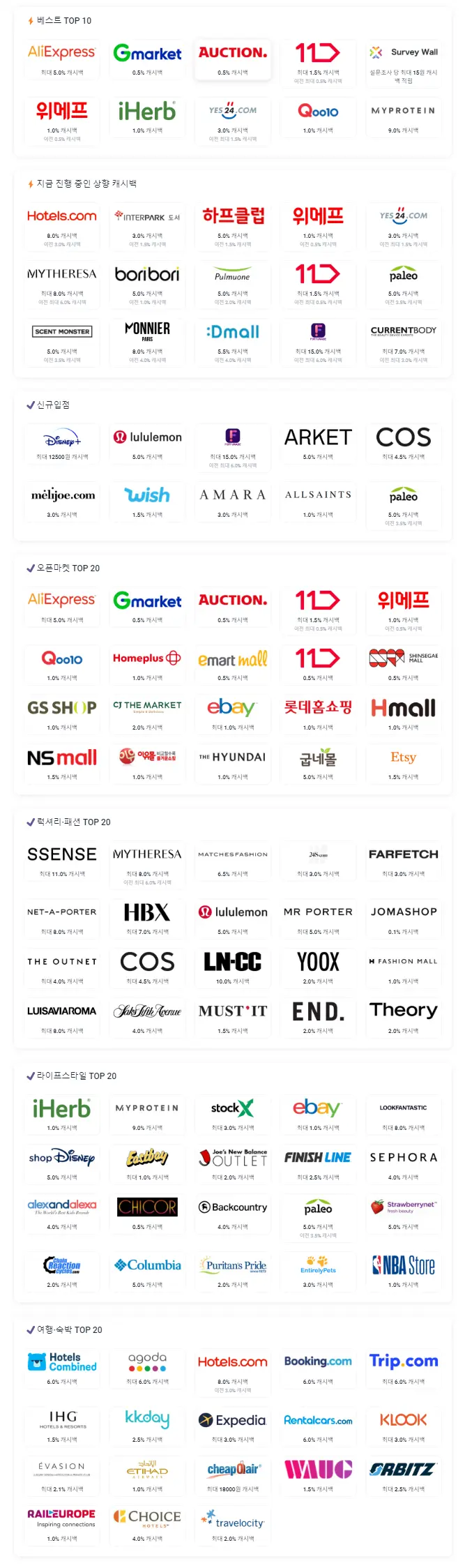 샵백(shopback) 2년 리얼 후기 티끌모아 건물주