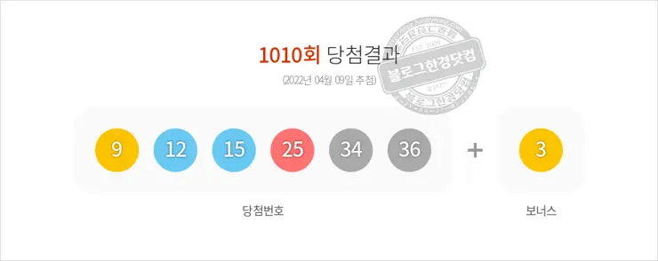 로또당첨번호조회 1010회(2022/04/09) 로또당첨번호 9 12 15 25 34 36 보너스 3, 로또1등당첨지역