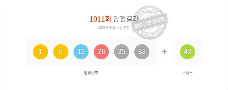 로또당첨번호조회 1011회(2022/04/16) 로또당첨번호 1 9 12 26 35 38 보너스 42, 로또1등당첨지역