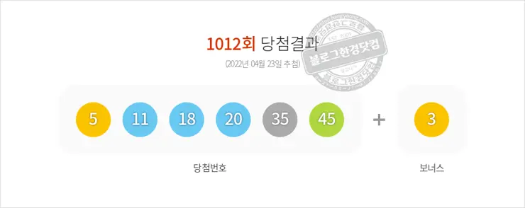 로또당첨번호조회 1012회(2022/04/23) 로또당첨번호 5 11 18 20 35 45 보너스 3, 로또1등당첨지역