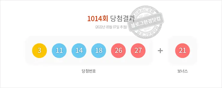 로또당첨번호조회 1014회(2022/05/07) 로또당첨번호 3 11 14 18 26 27 보너스 21, 로또1등당첨지역