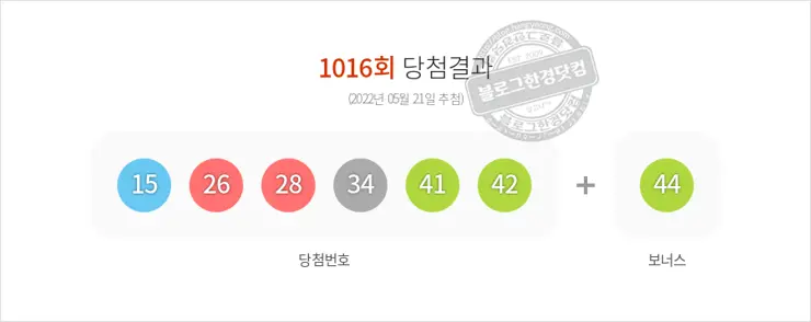 로또당첨번호조회 1016회(2022/05/21) 로또당첨번호 15 26 28 34 41 42 보너스 44, 로또1등당첨지역