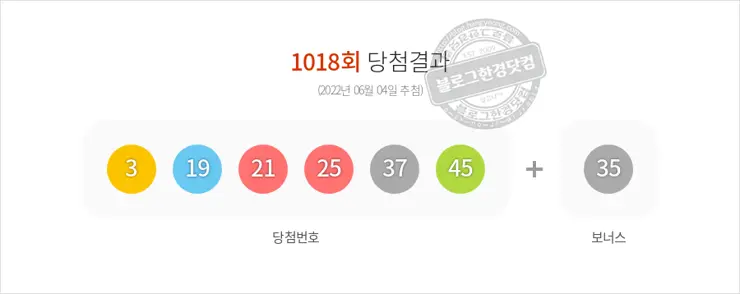 로또당첨번호조회 1018회(2022/06/04) 로또당첨번호 3 19 21 25 37 45 보너스 35, 로또1등당첨지역