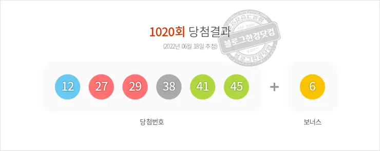 로또당첨번호조회 1020회(2022/06/18) 로또당첨번호 12 27 29 38 41 45 보너스 6, 로또1등당첨지역