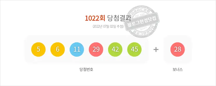 로또당첨번호조회 1022회(2022/07/02) 로또당첨번호 5 6 11 29 42 45 보너스 28, 로또1등당첨지역