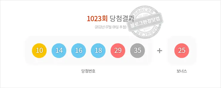 로또당첨번호조회 1023회(2022/07/09) 로또당첨번호 10 14 16 18 29 35 보너스 25, 로또1등당첨지역