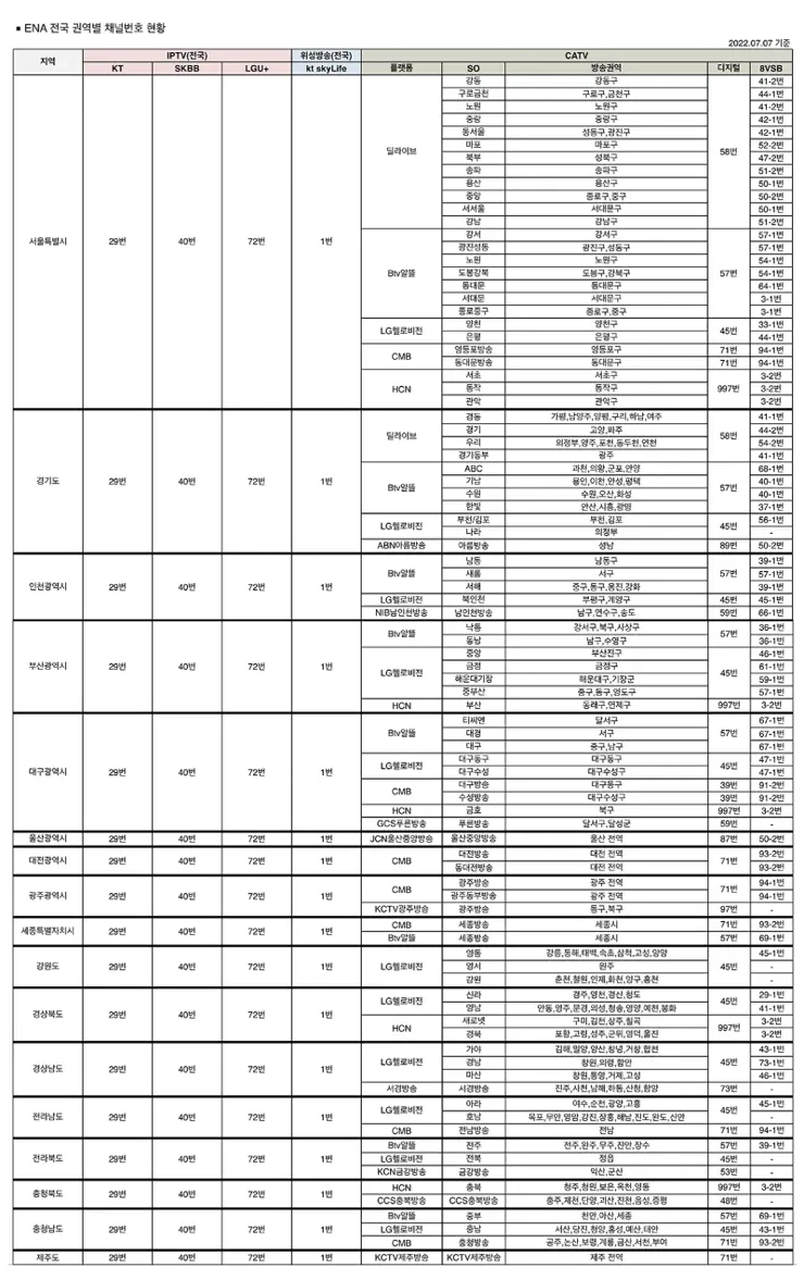 이상한 변호사 우영우 ENA 채널 몇 번? (IPTV,  케이블TV)