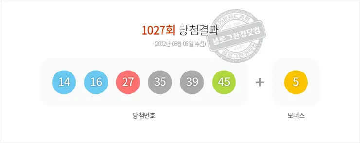 로또당첨번호조회 1027회(2022/08/06) 로또당첨번호 14 16 27 35 39 45 보너스 5, 로또1등당첨지역