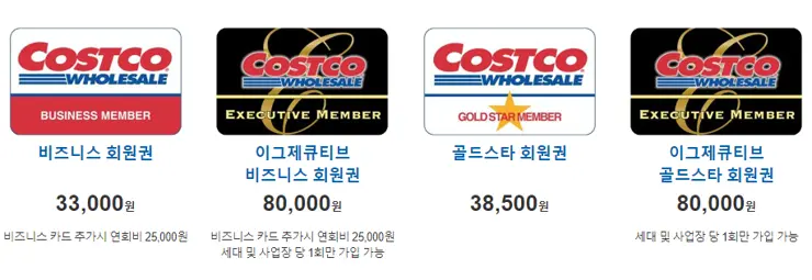 코스트코 멤버십 고민 한 방에 해결 (비지니스에서 이그제큐티브로 변경한 이유)