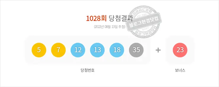 로또당첨번호조회 1028회(2022/08/13) 로또당첨번호 5 7 12 13 18 35 보너스 23, 로또1등당첨지역