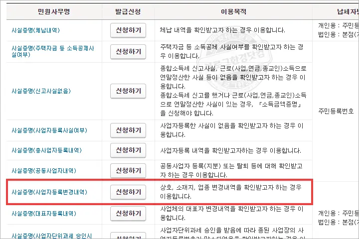 국민은행 사업자통장 상호명(명의) 변경 필요 서류 및 수수료