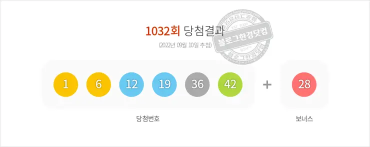 로또당첨번호조회 1032회(2022/09/10) 로또당첨번호 1 6 12 19 36 42 보너스 28, 로또1등당첨지역