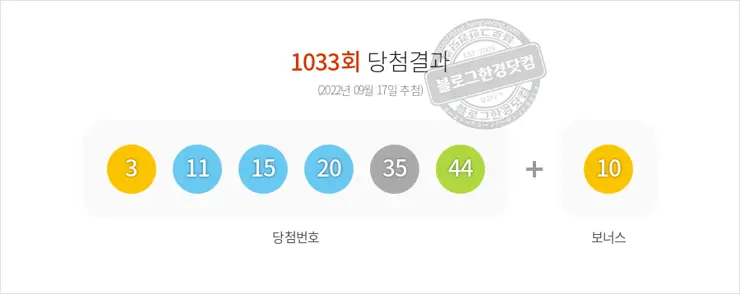 로또당첨번호조회 1033회(2022/09/17) 로또당첨번호 3 11 15 20 35 44 보너스 10, 로또1등당첨지역