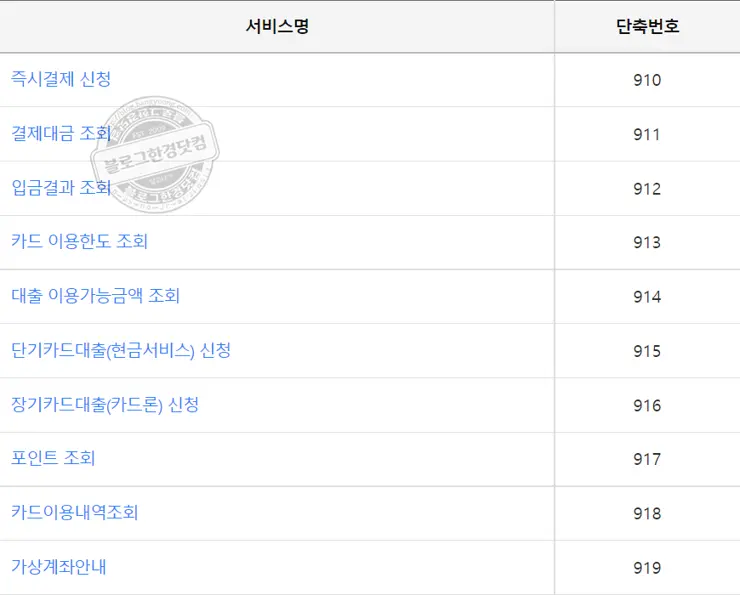 삼성카드 고객센터(콜센터) 전화번호 상담시간