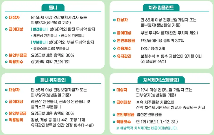 건강보험 치과시술 틀니, 틀니 유지관리, 치과 임플란트, 치석제거(스케일링) 정리