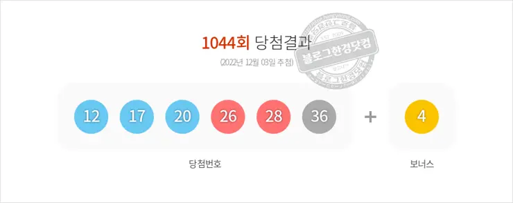 로또당첨번호조회 1044회(2022/12/03) 로또당첨번호 12 17 20 26 28 36 보너스 4, 로또1등당첨지역