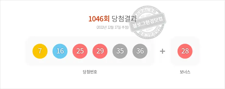 로또당첨번호조회 1046회(2022/12/17) 로또당첨번호 7 16 25 29 35 36 보너스 28, 로또1등당첨지역