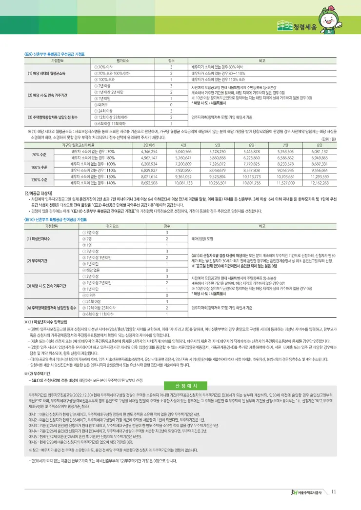 고덕강일지구 3단지 사전예약 토지임대부 분양주택 입주자 모집공고