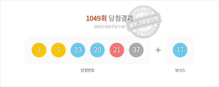 로또당첨번호조회 1049회(2023/01/07) 로또당첨번호 3 5 13 20 21 37 보너스 17, 로또1등당첨지역