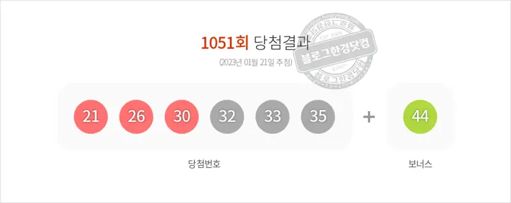 로또당첨번호조회 1051회(2023/01/21) 로또당첨번호 21 26 30 32 33 35 보너스 44, 로또1등당첨지역