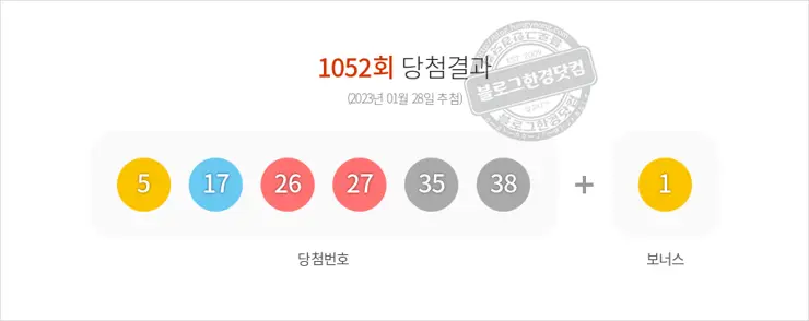 로또당첨번호조회 1052회(2023/01/28) 로또당첨번호 5 17 26 27 35 38 보너스 1, 로또1등당첨지역