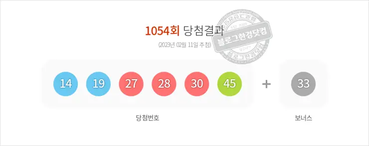 로또당첨번호조회 1054회(2023/02/11) 로또당첨번호 14 19 27 28 30 45 보너스 33, 로또1등당첨지역