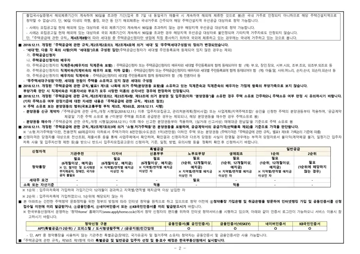 휘경 자이 디센시아 입주자 모집공고 분양일정 평면도 배치도