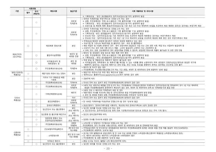 휘경 자이 디센시아 입주자 모집공고 분양일정 평면도 배치도