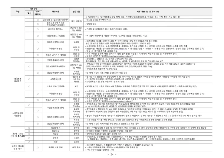 휘경 자이 디센시아 입주자 모집공고 분양일정 평면도 배치도