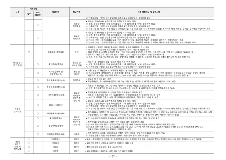 휘경 자이 디센시아 입주자 모집공고 분양일정 평면도 배치도