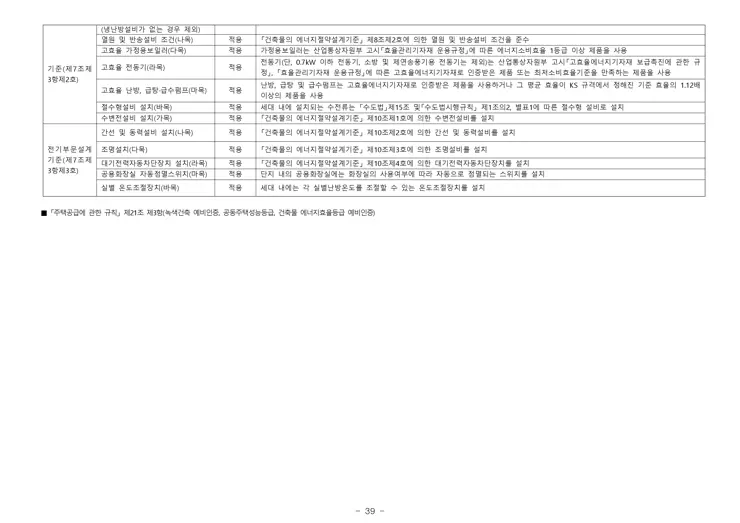 휘경 자이 디센시아 입주자 모집공고 분양일정 평면도 배치도