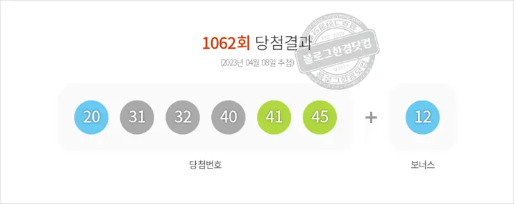 로또당첨번호조회 1062회(2023/04/08) 로또당첨번호 20 31 32 40 41 45 보너스 12, 로또1등당첨지역