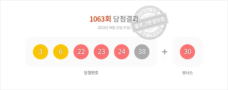 로또당첨번호조회 1063회(2023/04/15) 로또당첨번호 3 6 22 23 24 38 보너스 30, 로또1등당첨지역