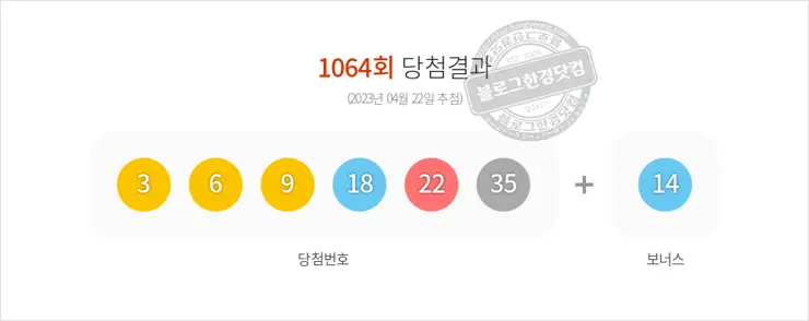 로또당첨번호조회 1064회(2023/04/22) 로또당첨번호 3 6 9 18 22 35 보너스 14, 로또1등당첨지역