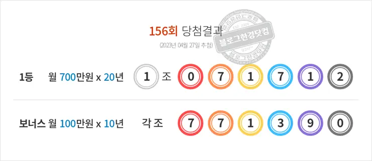 동행복권 연금복권720+ 156회(2023년 04월 27일 추첨) 1등 당첨번호 1조071712 보너스 각조771390
