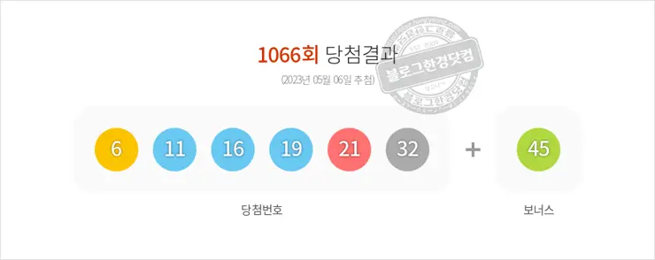 로또당첨번호조회 1066회(2023/05/06) 로또당첨번호 6 11 16 19 21 32 보너스 45, 로또1등당첨지역