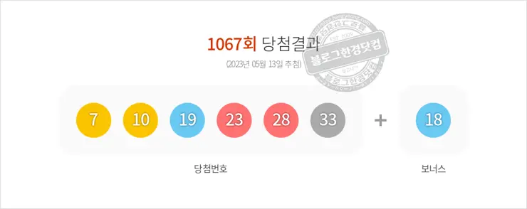 로또당첨번호조회 1067회(2023/05/13) 로또당첨번호 7 10 19 23 28 33 보너스 18, 로또1등당첨지역