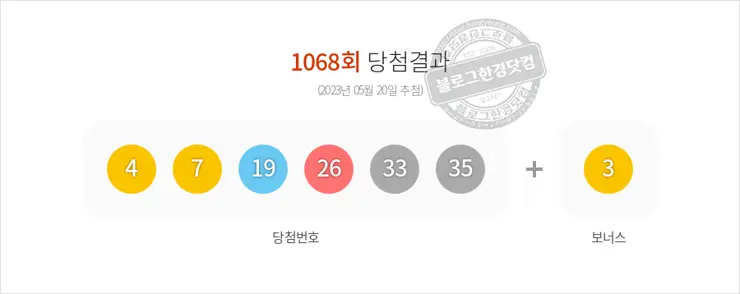 로또당첨번호조회 1068회(2023/05/20) 로또당첨번호 4 7 19 26 33 35 보너스 3, 로또1등당첨지역
