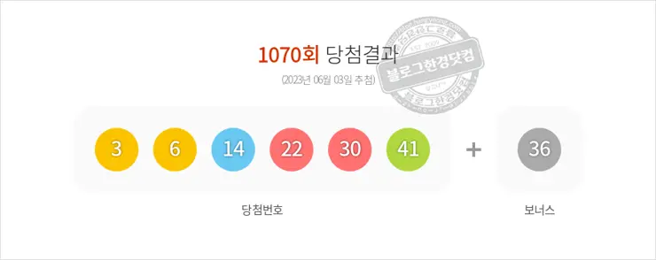 로또당첨번호조회 1070회(2023/06/03) 로또당첨번호 3 6 14 22 30 41 보너스 36, 로또1등당첨지역