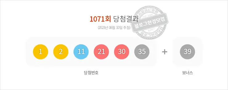 로또당첨번호조회 1071회(2023/06/10) 로또당첨번호 1 2 11 21 30 35 보너스 39, 로또1등당첨지역