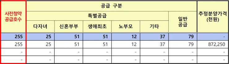동작구 수방사 사전청약 일반형 공공분양주택 입주자모집공고 (2023.06.09)