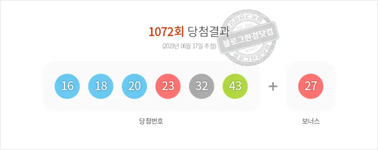 로또당첨번호조회 1072회(2023/06/17) 로또당첨번호 16 18 20 23 32 43 보너스 27, 로또1등당첨지역