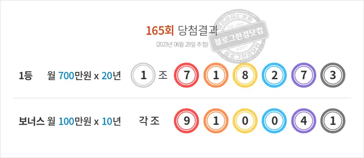 동행복권 연금복권720+ 165회(2023년 06월 29일 추첨) 1등 당첨번호 1조718273 보너스 각조910041