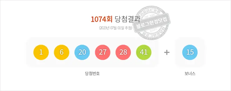 로또당첨번호조회 1074회(2023/07/01) 로또당첨번호 1 6 20 27 28 41 보너스 15, 로또1등당첨지역