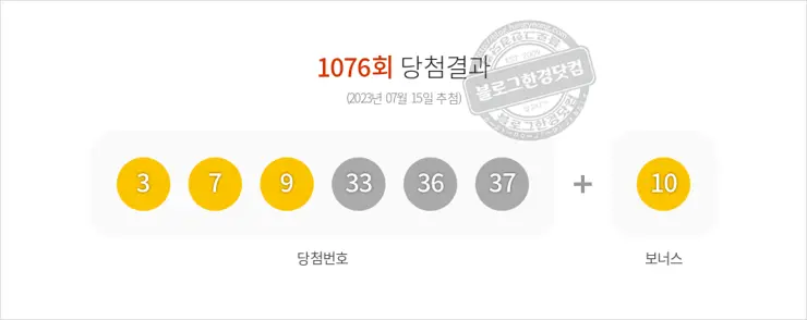 로또당첨번호조회 1076회(2023/07/15) 로또당첨번호 3 7 9 33 36 37 보너스 10, 로또1등당첨지역